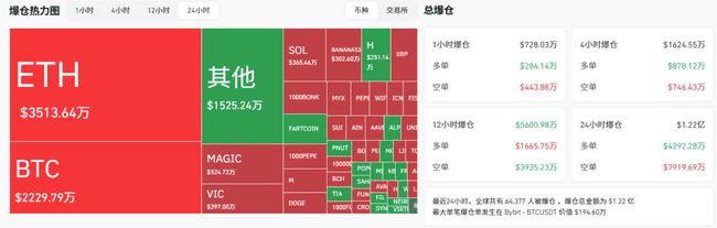 比特币11万是圈套？川普再出狠招，币圈沦为提款机？(1)