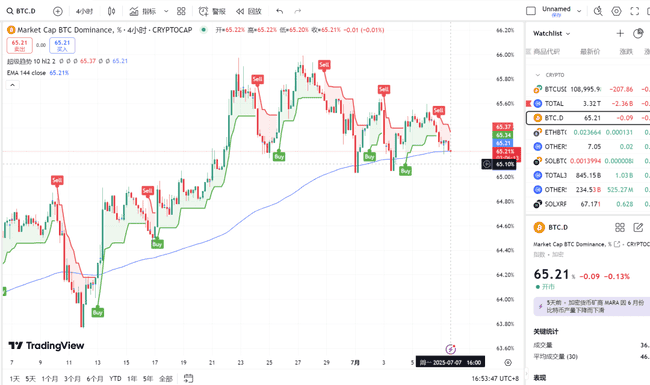 BTC突破历史新高！2025.7.7全球顶级交易员深度分析(15)