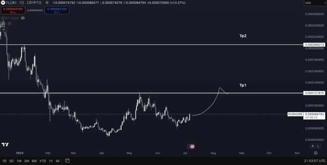 BTC突破历史新高！2025.7.7全球顶级交易员深度分析(13)