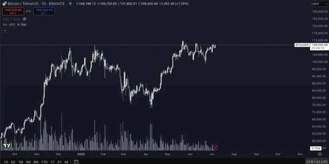 BTC突破历史新高！2025.7.7全球顶级交易员深度分析(12)
