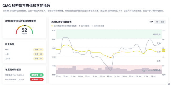 BTC突破历史新高！2025.7.7全球顶级交易员深度分析(4)