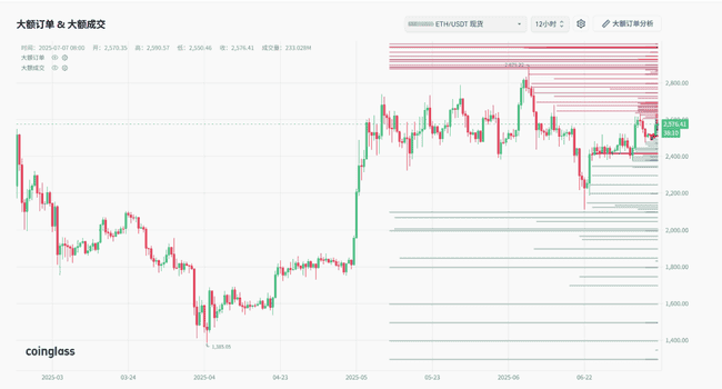 BTC突破历史新高！2025.7.7全球顶级交易员深度分析(6)