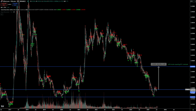 BTC突破历史新高！2025.7.7全球顶级交易员深度分析(7)