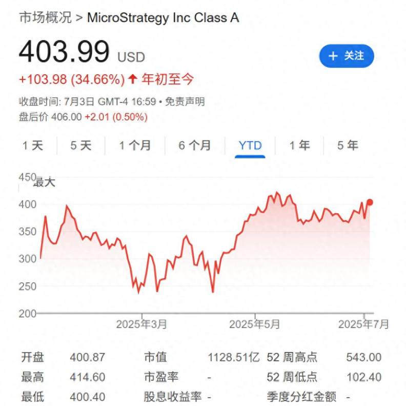 微策略MSTR：泡沫还是加密革命？华尔街空头Jim Chanos引爆论战(1)