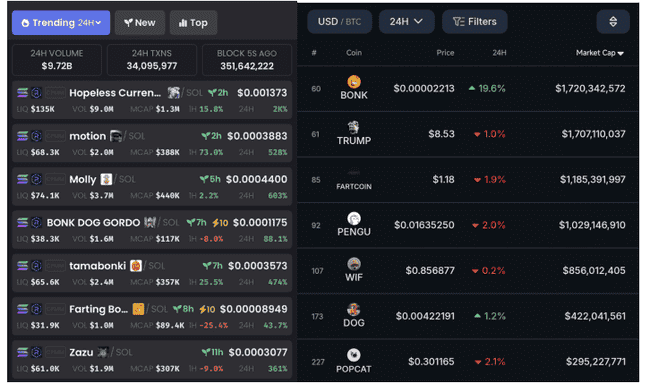 BONK狂飙400倍？SOL链变天！比特币反弹，这波行情怎么抓？(5)