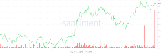 比特币109500美元生死线：突破还是回调？(1)