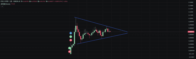 BONK狂飙400倍？SOL链变天！比特币反弹，这波行情怎么抓？(6)