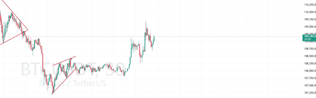 BONK狂飙400倍？SOL链变天！比特币反弹，这波行情怎么抓？(2)