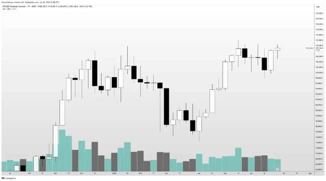 BTC突破历史新高！2025.7.7全球顶级交易员深度分析(10)