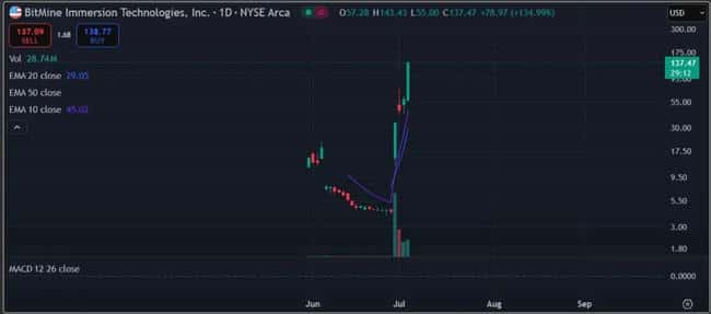 BTC突破历史新高！2025.7.7全球顶级交易员深度分析(11)