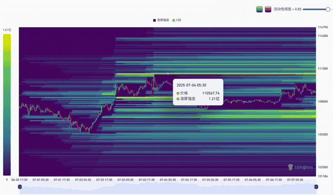 BTC突破历史新高！2025.7.7全球顶级交易员深度分析(3)