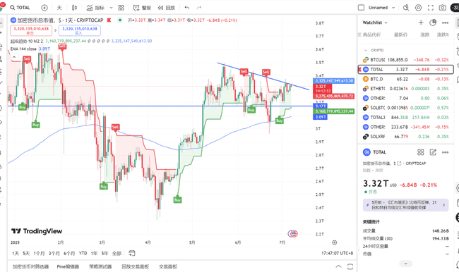 BTC突破历史新高！2025.7.7全球顶级交易员深度分析(2)