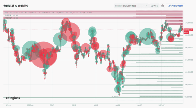 BTC突破历史新高！2025.7.7全球顶级交易员深度分析(5)