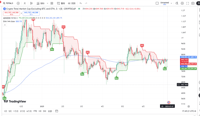 BTC突破历史新高！2025.7.7全球顶级交易员深度分析(1)
