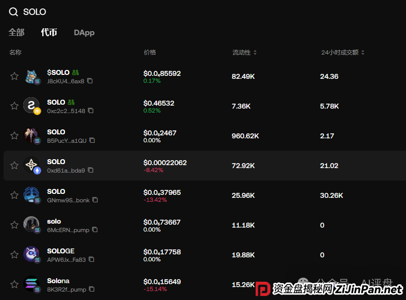 SOLO项目骗局揭秘：智能合约资金盘骗局，短命盘无疑，小心被单割！(2)