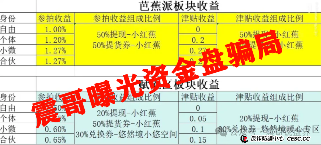 悠然境资金盘曝光！震哥亲揭这些套路让你惊掉下巴(3)