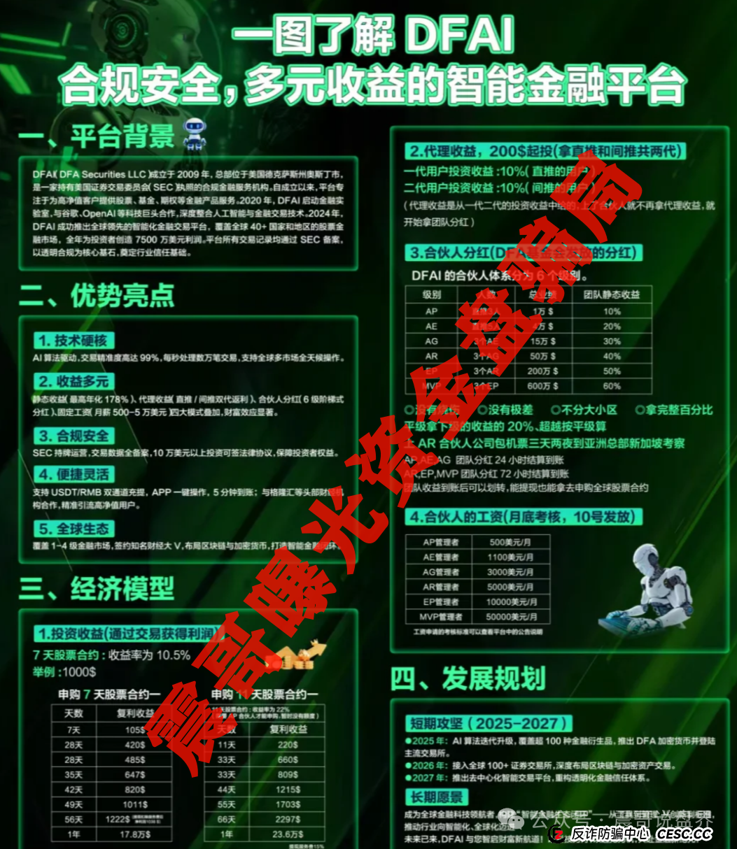 震哥带你扒皮“DFAI”资金盘：这玩意儿到底靠不靠谱？(3)