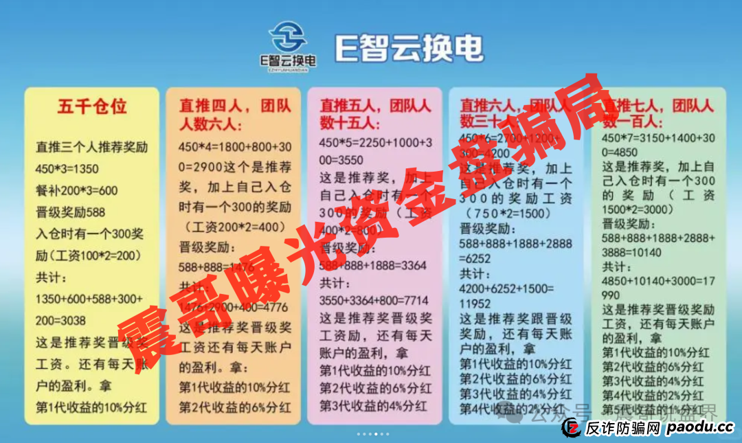 E智云换电：披着新能源外衣的韭菜收割机，震哥带你拆穿套路(4)