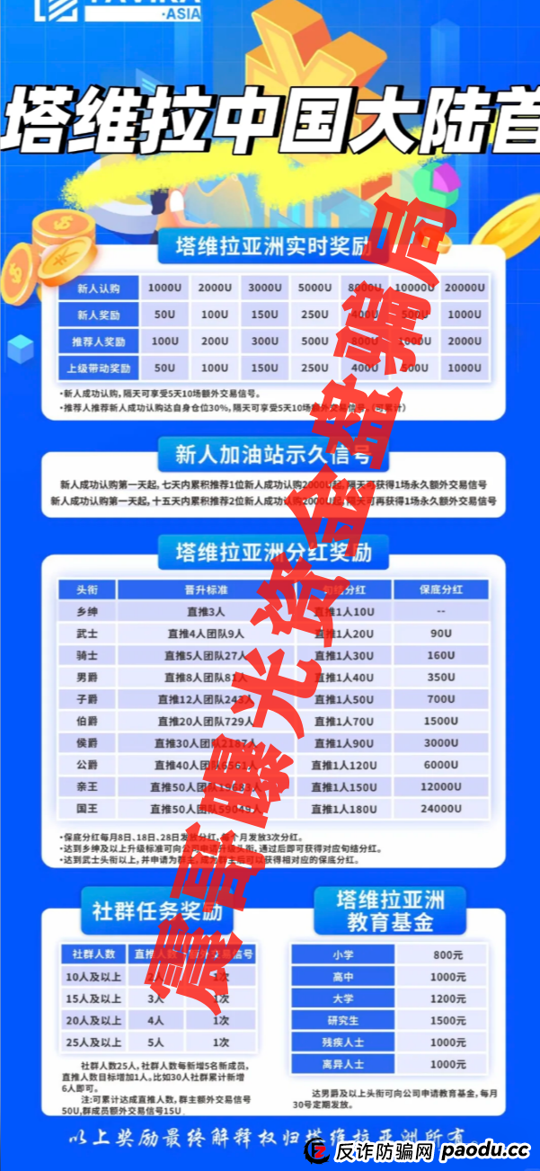 资金盘黑名单：塔维拉亚洲，燃点，荣耀集团（嘉悦国际），钜亨证券（瑞思优选），带你扒光这些骗局老底！(4)