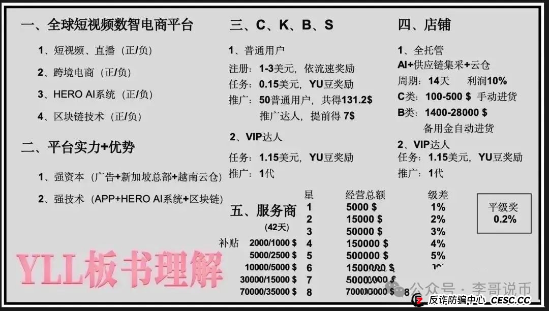 分析优哩哩模式，预测优哩哩不会撑过半年，现在天天找公关来澄清，即将崩盘跑路！(2)