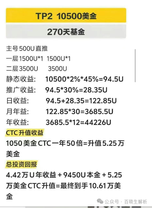 天体交易所崩盘，100万人被血洗，俞凌雄联合宝二爷开盘老虎ai准备再次收割！(4)