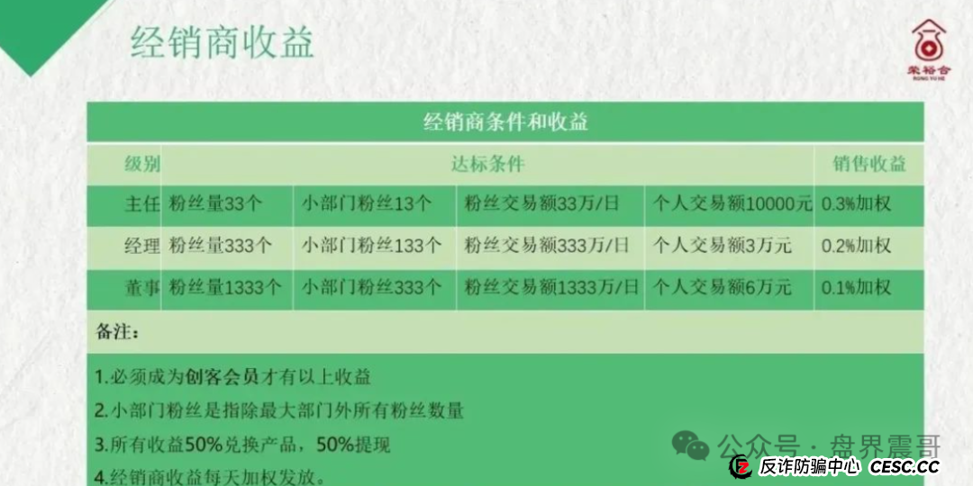 竞拍盘大崩盘：同类模式的荣裕合资金盘骗局，已经开始崩盘倒计时(1)