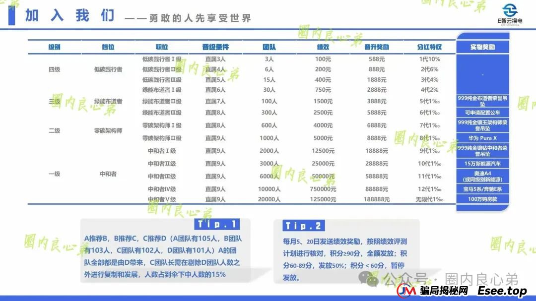 新能源外衣下，E智云换电骗局包装，注意警惕。(4)