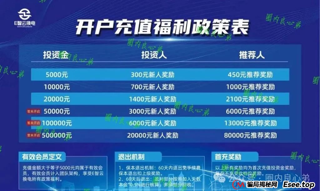 新能源外衣下，E智云换电骗局包装，注意警惕。(2)