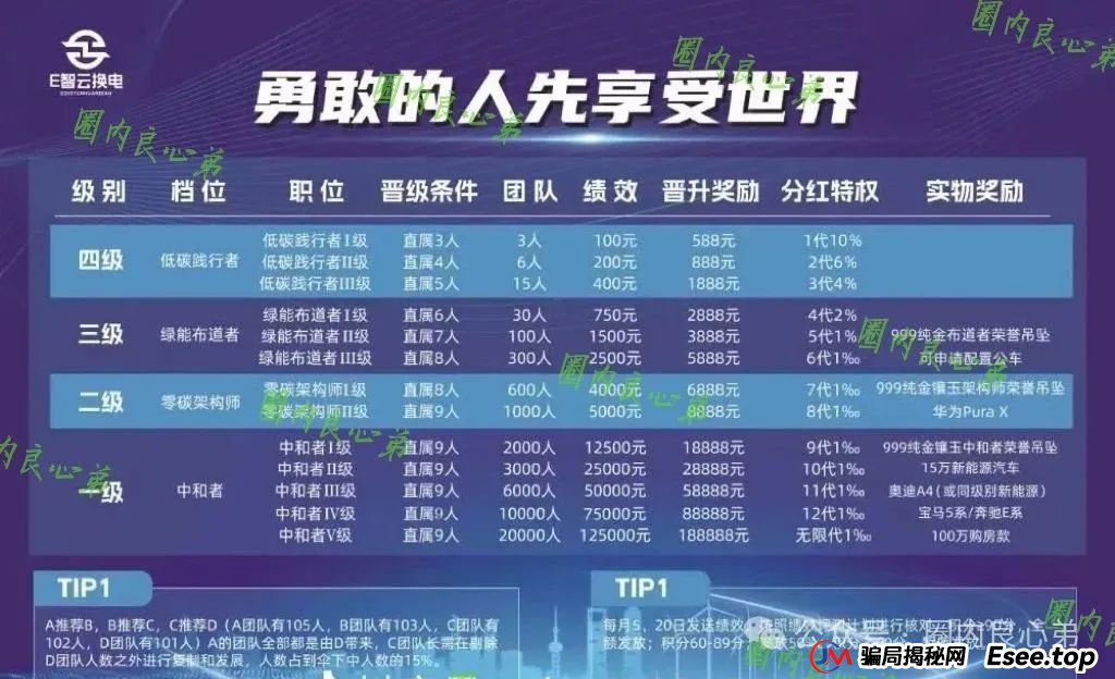 新能源外衣下，E智云换电骗局包装，注意警惕。(3)