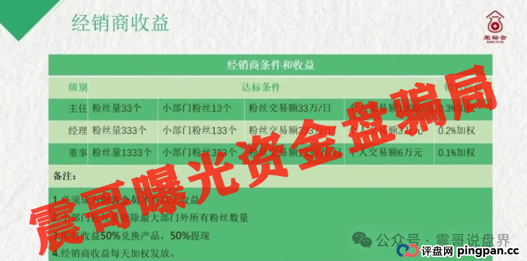 【震哥怒揭】荣裕合“假国资”骗局崩盘在即！警方已动手，速撤！(4)