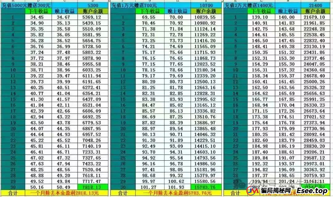 e智云——资金盘骗局(2)