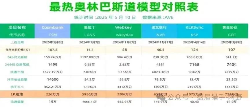 警惕！AKAS阿卡西，又一个奥林巴斯DAO式金融陷阱！ (2)