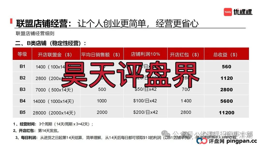 优哩哩分红类资金盘骗局，柬埔寨诈骗团伙所开，圈钱过亿，大量单割各种举报删除负面试图掩盖真相，高度预警，即将崩盘跑路！(5)
