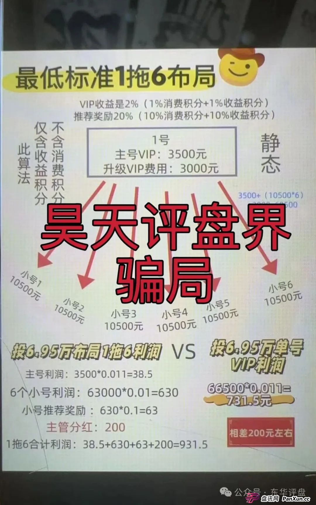 易无界抢单互助资金盘骗局，运行一个多月操盘手圈钱过亿，忽悠大家搞一拖六，高度预警，即将崩盘跑路！(5)