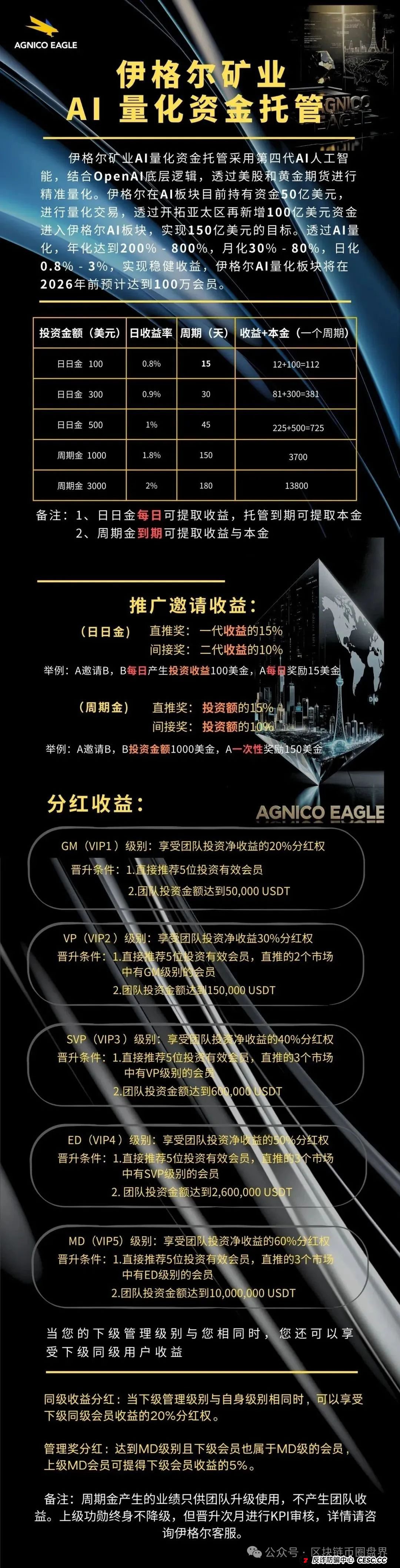 紧急预警!伊格尔矿业资金盘:披着黄金外衣的3000%年化陷阱,正在疯狂收割!(3) 紧急预警!伊格尔矿业资金盘:披着黄金外衣的3000%年化陷阱,正在疯狂收割!(3)