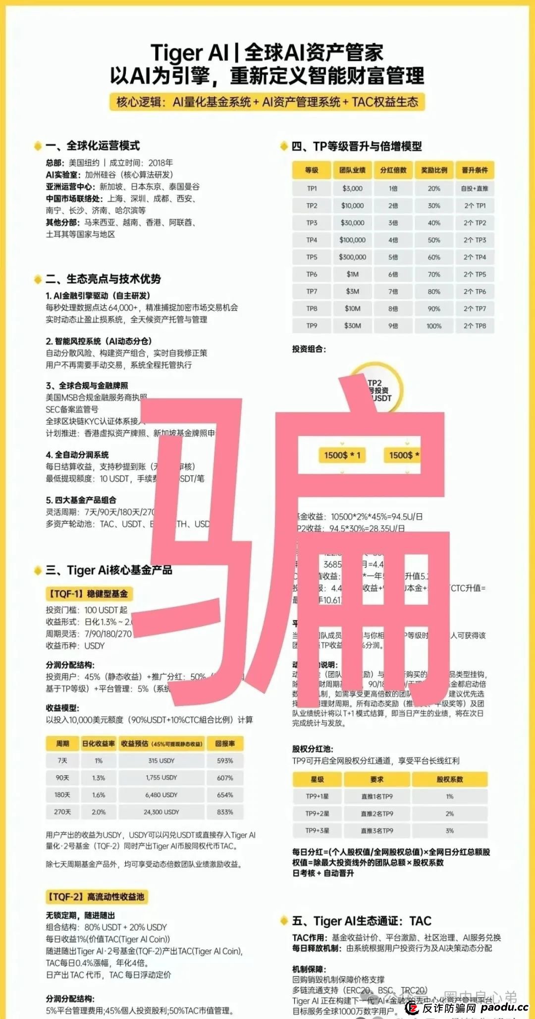 注意警惕，币圈蝗虫俞凌雄，老虎TigerAI披着羊皮的狼，模仿他Aifeex他亲爹。(2)