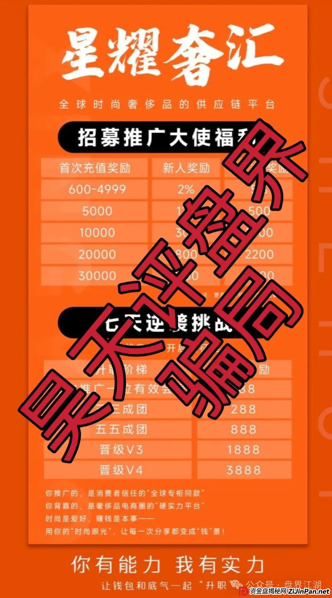 星耀奢汇又一个分红类资金盘骗局，典型的一轮圈韭菜盘，看见一定要远离！(1)