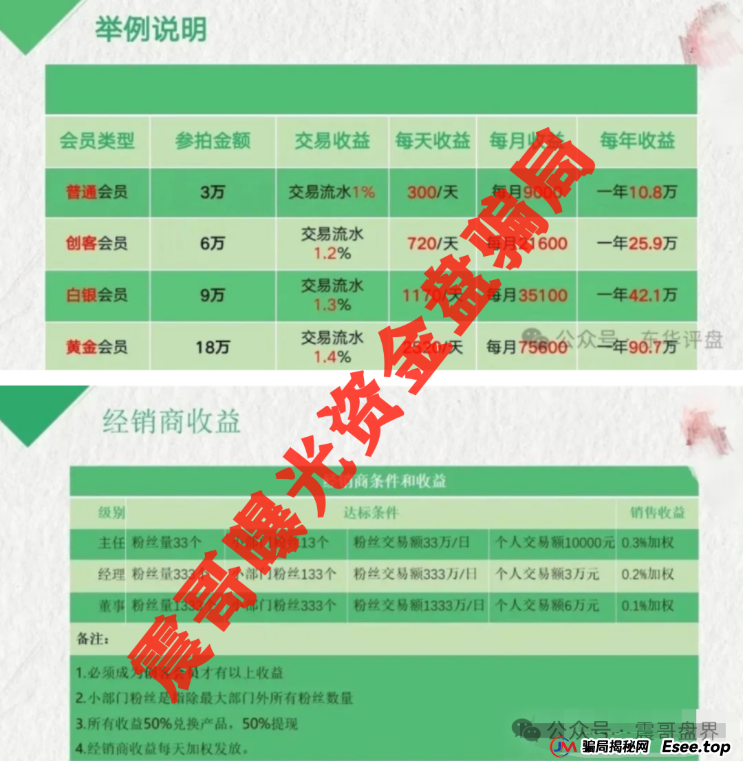 荣裕合：又一个披着数字外衣的资金盘，震哥带你扒皮！(3)