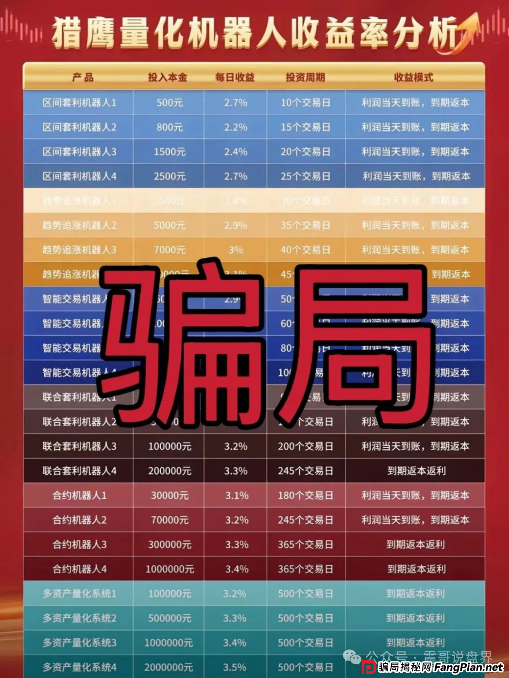 【猎鹰量化&amp;amp;元宝国际暴雷预警】震哥带你扒光资金盘底裤！(2)