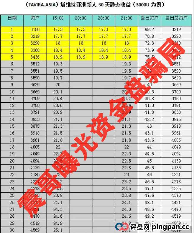 塔维拉亚洲（TAVIRA ASIA）：震哥带你扒皮这个短命杀猪盘！(3)