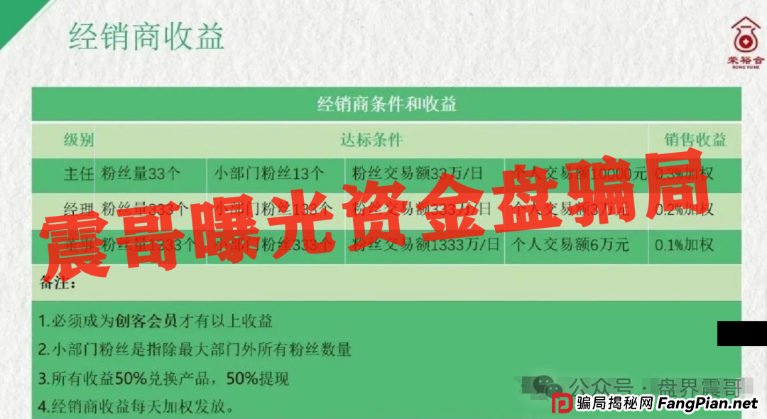 深圳惊现数亿骗局-荣裕合，数十万会员即将受骗！(3)