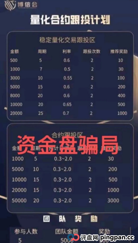 公益幌子+AI量化，晟睿环球/博信会传销账本曝光，操盘手已套现千万！(1)