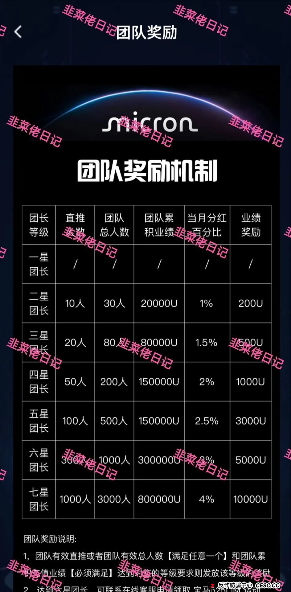 7月16日最新资金盘项目骗局曝光，美光，乐瑞资产，名旺集团（晨星投资）随时可能卷钱跑路！(7)