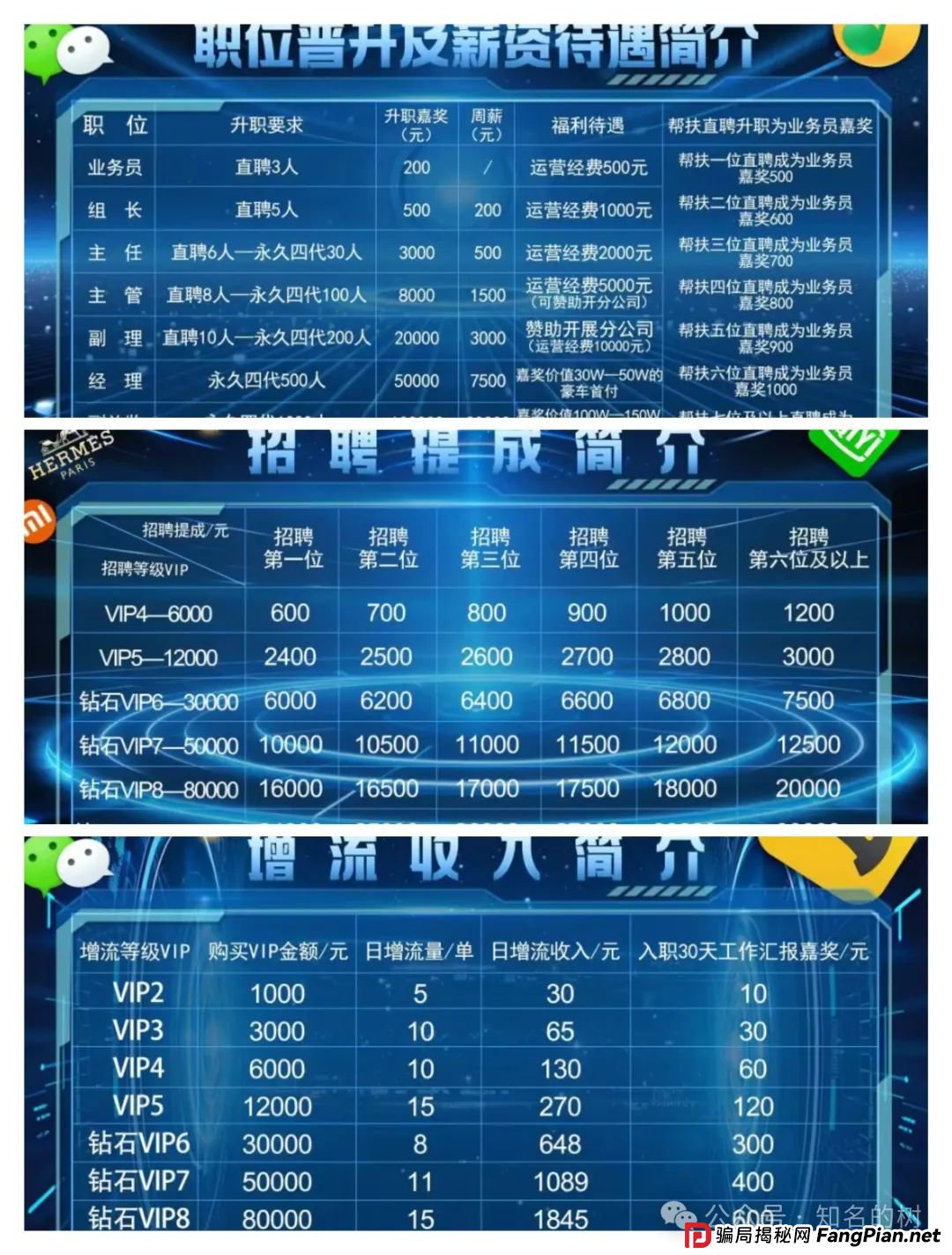 BF博发！派发数据单！资金盘被警方冻结！团队整条线被封,投资者如何追回损失?(3)