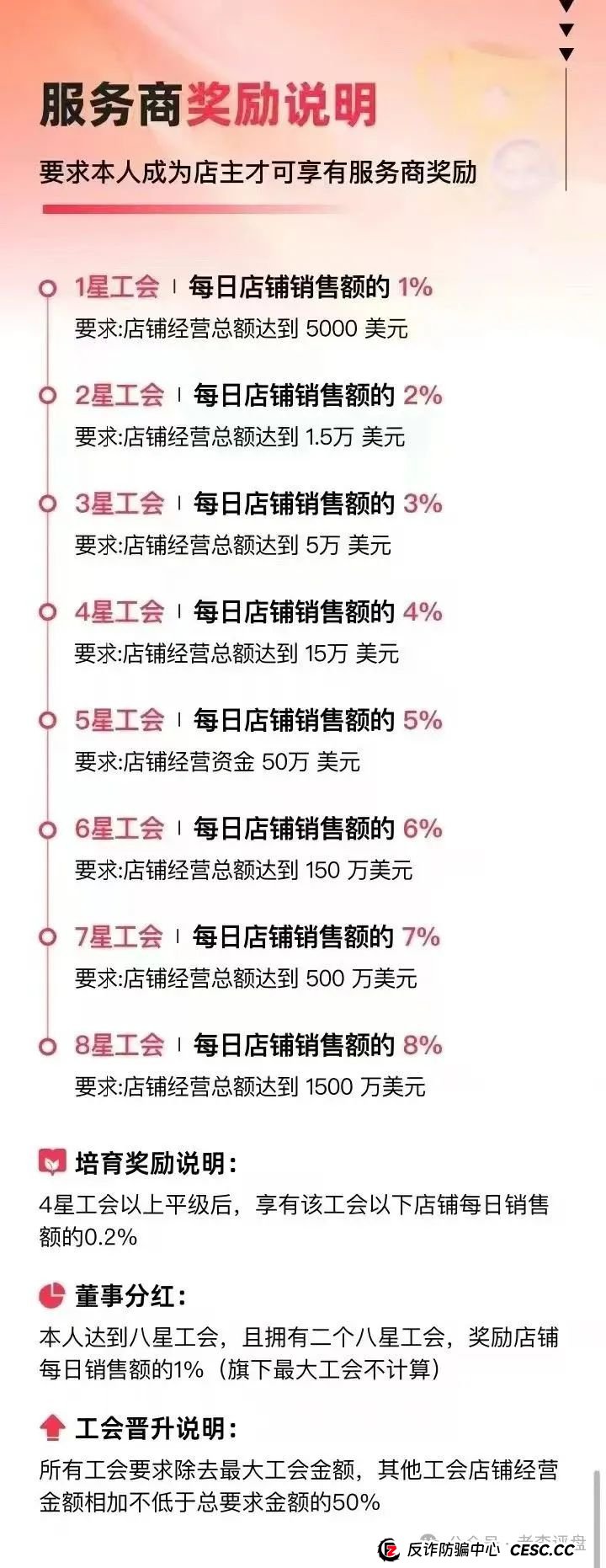 揭开 “优哩哩” 神秘面纱：抽丝剥茧探究其运营本质，一场精心设计的资金盘收割局(6)