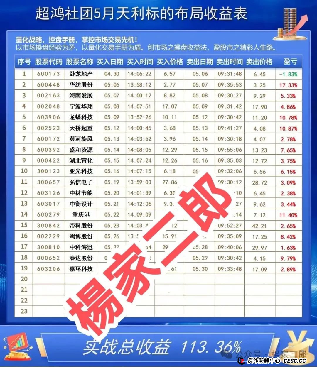 高度风险预警:“天利汇通/蒋超团队”跟单类资金盘骗局：高收益背后的陷阱！(2)