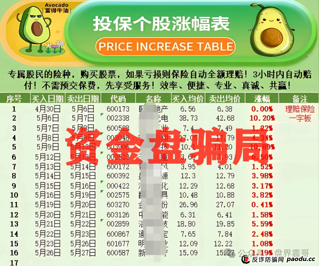 惊天骗局！安我股保假保险真传销，操盘手卷款上亿正在跑路(4)