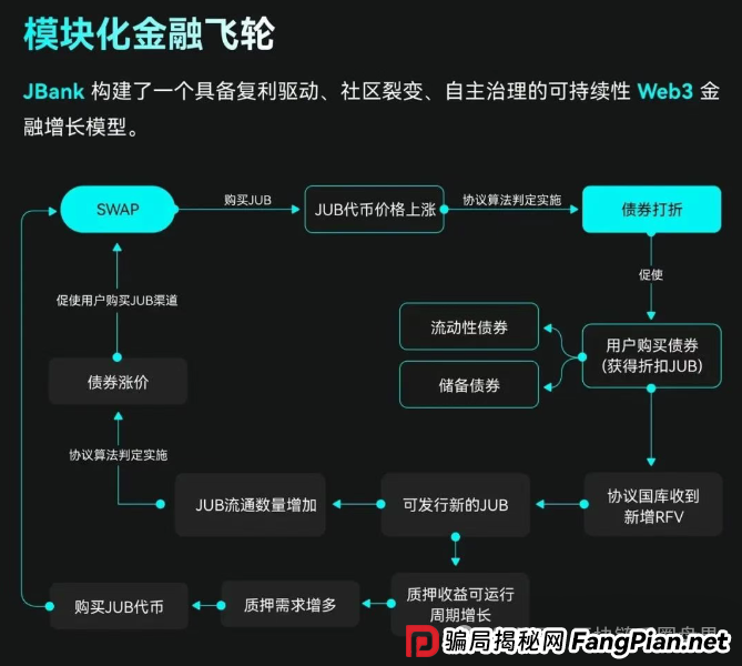 聚币崩盘警报！JBank79倍高息背后的生死镰刀…(1)