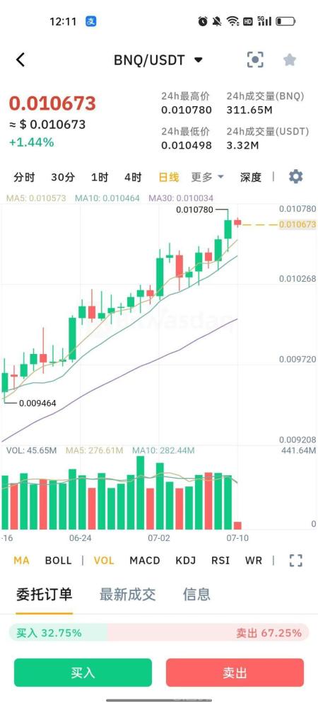 BitNasdaq七年老所，头矿白送20000算力，挖BNQ日撸17万U池子(5)