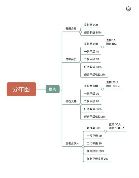趣盈利首码，躺赚模式不推广也回本，推广管道收益无上限微信秒提(4)